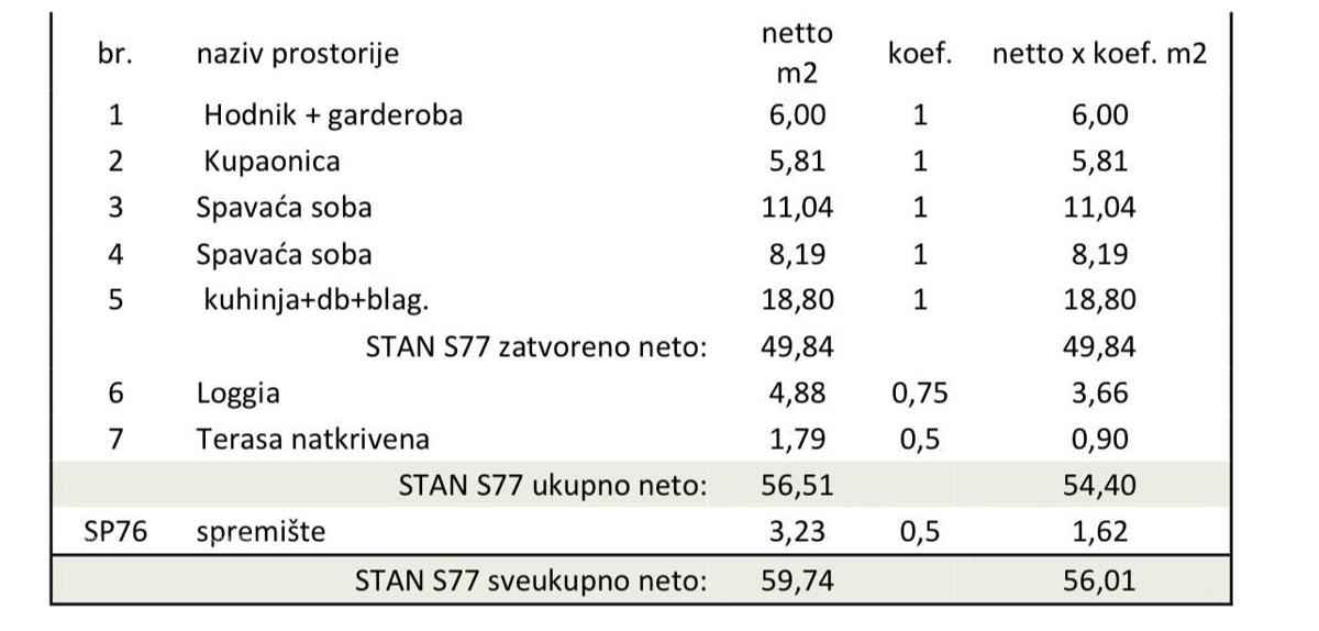 Pula! Edificio residenziale moderno con ascensore, vicino al centro. Appartamento con posto auto e cantina. S77