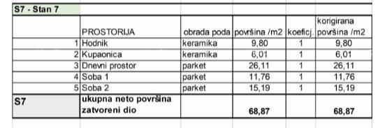 Appartamenti in vendita in un nuovo progetto residenziale in una posizione esclusiva, a 300 m dal mare, Pola, Stoja