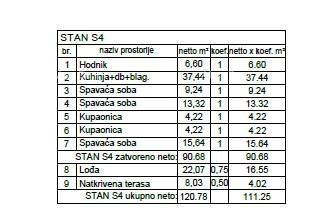 Penthouse, appartamento 130m2, Garage + PM, nel nuovo complesso residenziale, Valdebek, Pula! Zg3 S4
