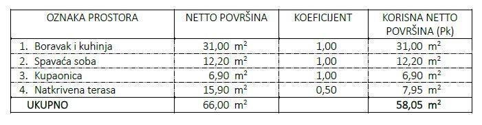 Nuovo progetto! Appartamenti in ottima posizione, vicino al mare, Umago!