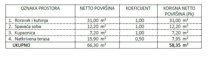 Nuovo progetto! Appartamenti in ottima posizione, vicino al mare, Umago! D, zg1