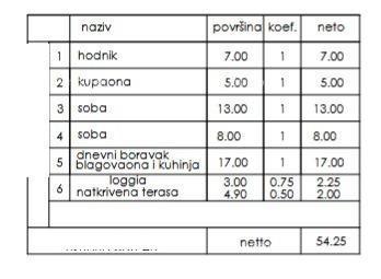Vendita - appartamento in un nuovo progetto residenziale, Pula, Veli Vrh!