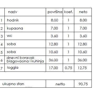 Nuovo progetto residenziale - vendita di appartamenti in ottima posizione, Pula!