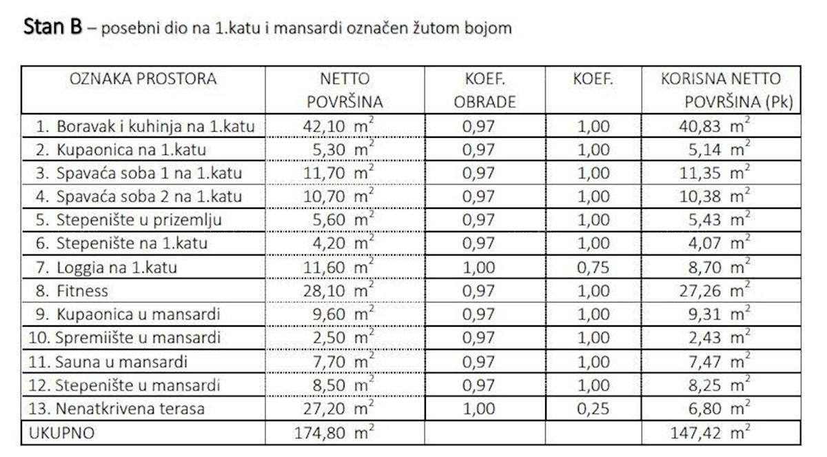 Vendita di appartamenti in costruzione, a 500 m dalla spiaggia e dal mare, Zambratija - Umago!