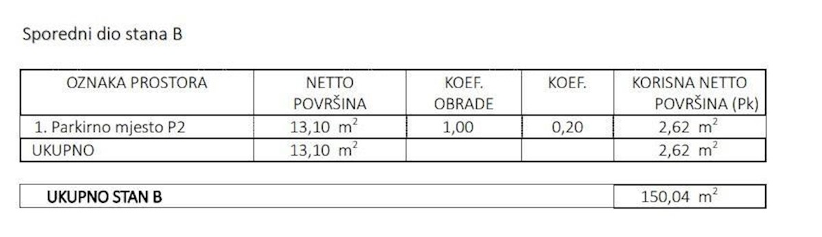 Vendita di appartamenti in costruzione, a 500 m dalla spiaggia e dal mare, Zambratija - Umago!