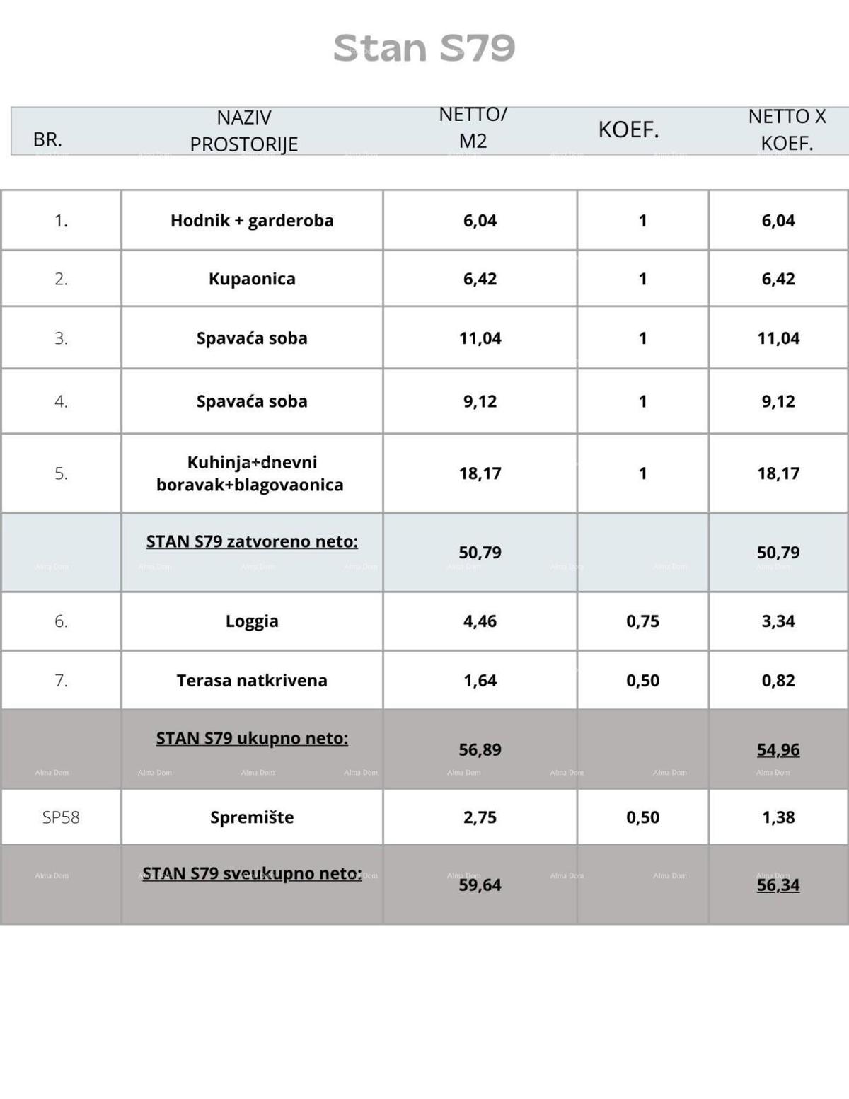 Appartamento Pula