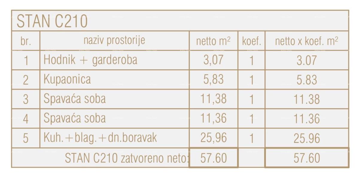 Appartamenti in vendita in un nuovo progetto commerciale e residenziale, Parenzo