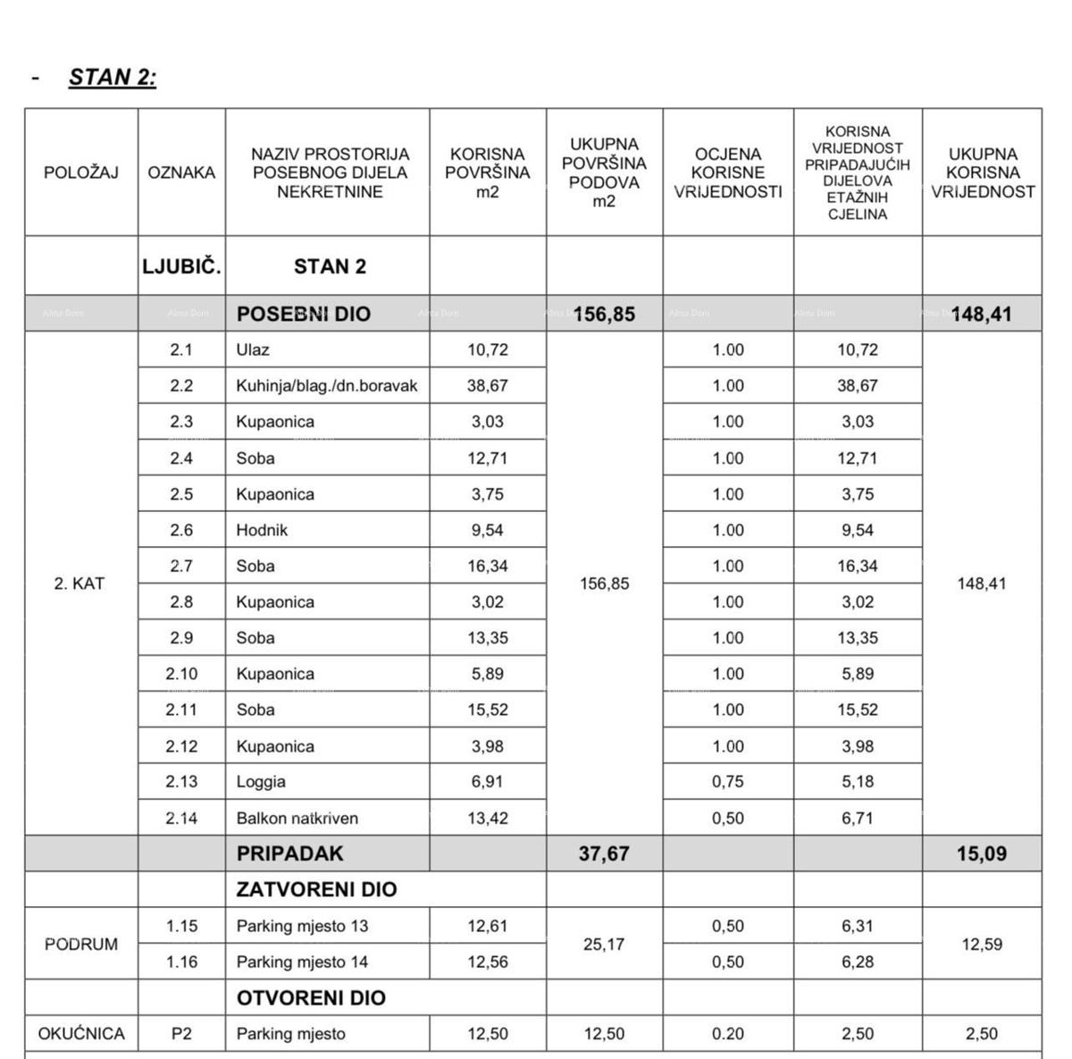 Nuovo, esclusivo progetto residenziale e commerciale, Opatija