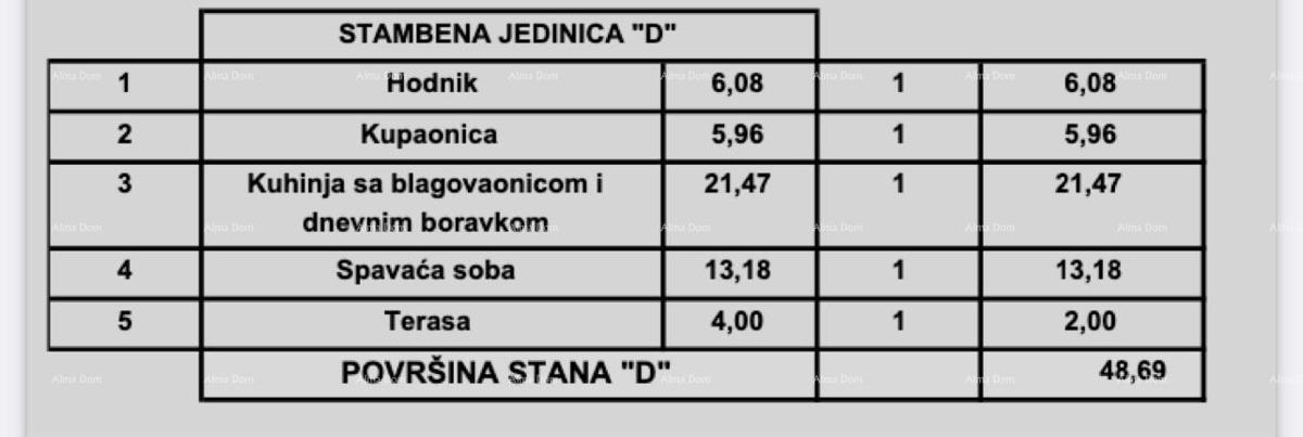 Vendita di appartamenti in una moderna nuova costruzione, nel centro, a Parenzo!