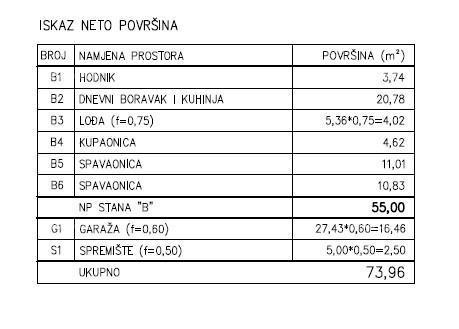 Vendita - Appartamento moderno in un nuovo complesso residenziale privato a Šijana, Pola! C-B