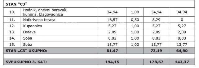 Vendita di appartamenti in nuova costruzione moderna con posto auto e cantina, Vabriga, Poreč! C3-V2