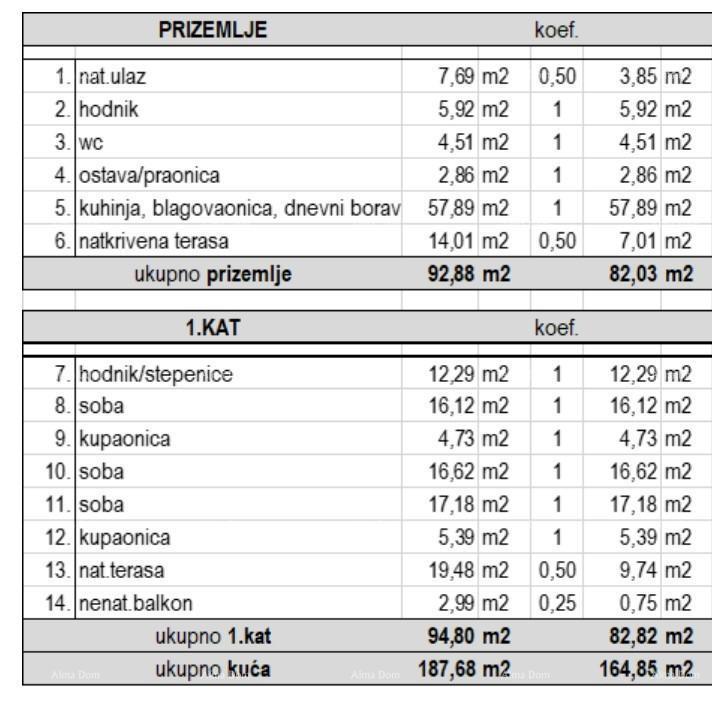 Vendita - villa nuova, moderna ed esclusiva con piscina, Volme, Pula!