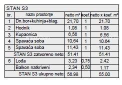 Nuovo progetto residenziale in ottima posizione; Pola! S3, Z5
