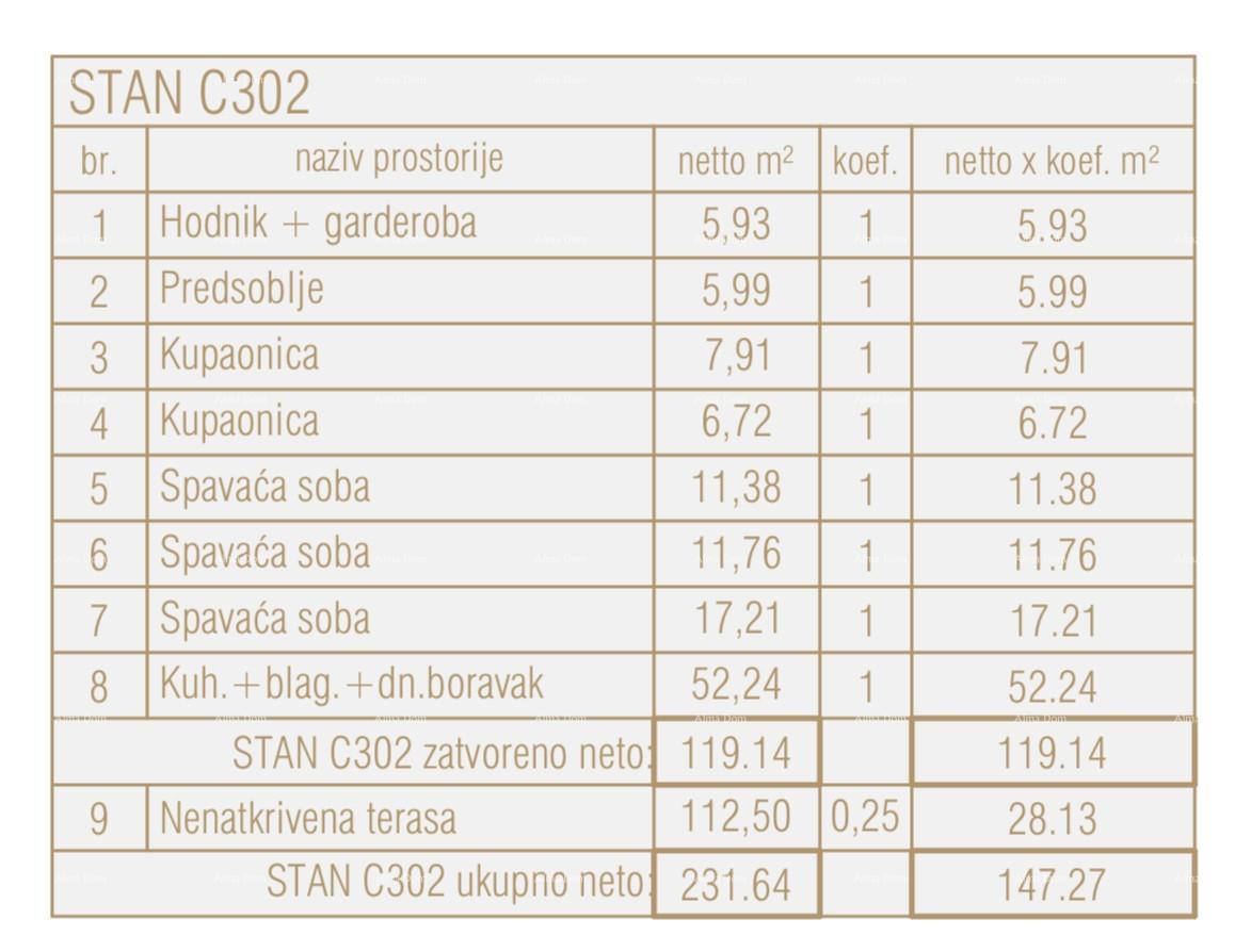 Appartamenti in vendita in un nuovo progetto residenziale-commerciale, Parenzo, C302-edificio C