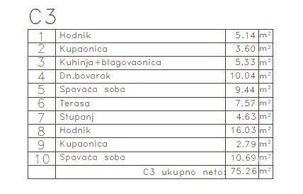 MEDULIN - Appartamento in nuovo progetto / 300 m dal mare!!! (C3)