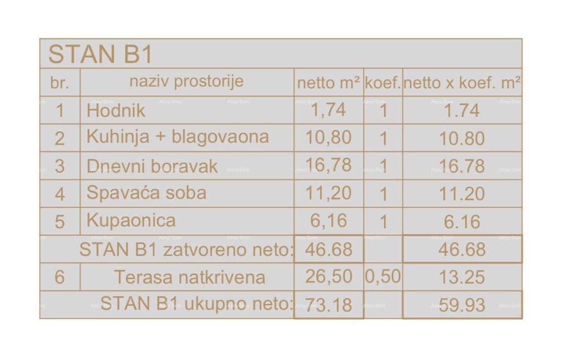 Appartamento Medulin