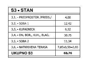 Vendita - appartamento in nuova costruzione con posto auto - edificio con solo 3 appartamenti, Pula! S3