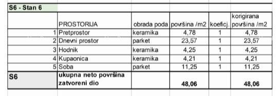 Appartamenti in vendita in un nuovo progetto residenziale in una posizione esclusiva, a 300 m dal mare, Pola, Veruda!