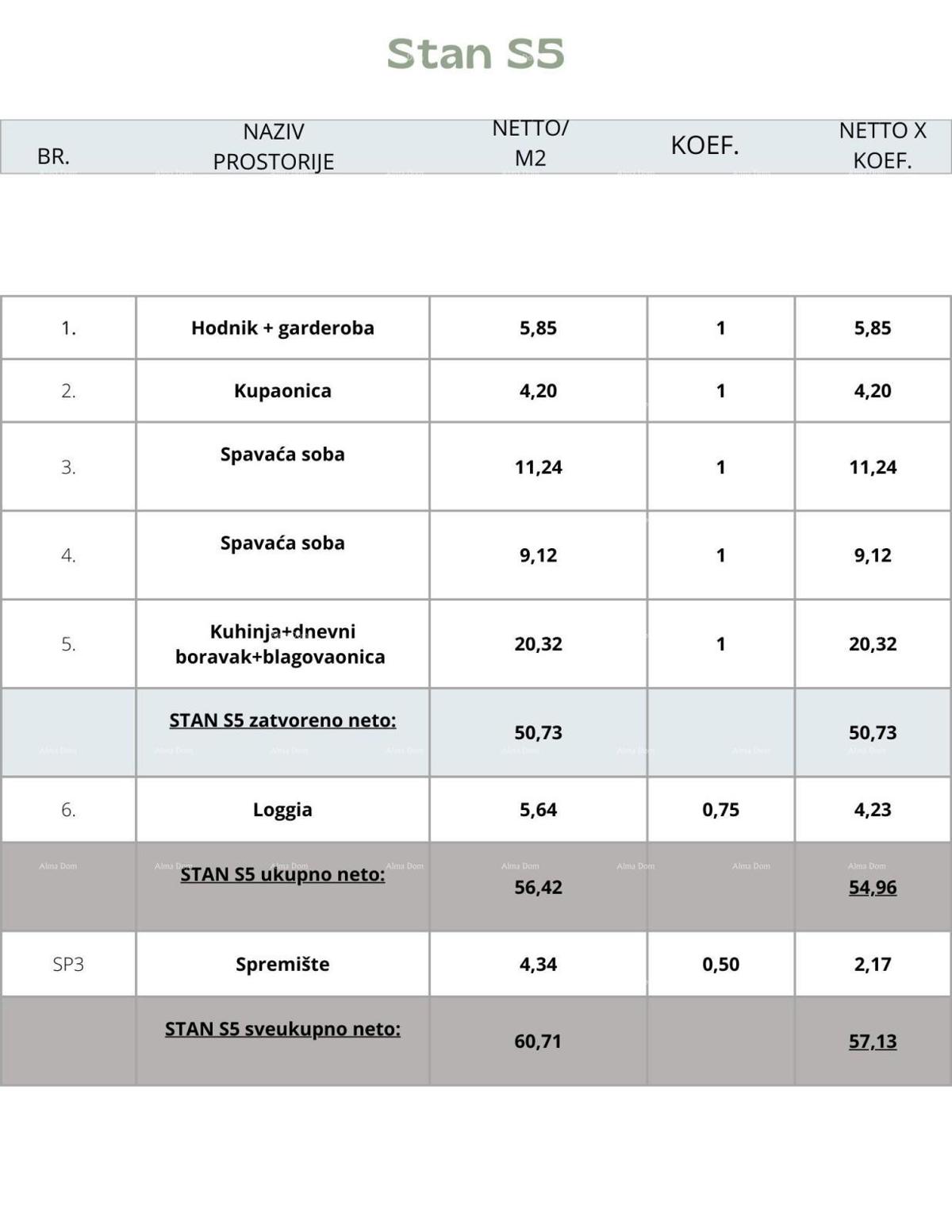 Vendita - Edificio residenziale con ascensore, Pula!