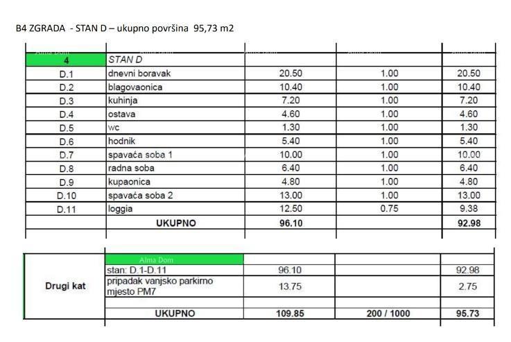 Vendita di un appartamento in un nuovo, moderno complesso residenziale, Rovigno B4/SD