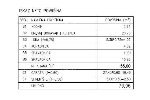 Vendita - Appartamento moderno in un nuovo complesso residenziale privato a Šijana, Pola! C-B