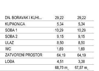 Nuova costruzione! Appartamento, 67 m2, con vista mare e due posti auto, Tar!