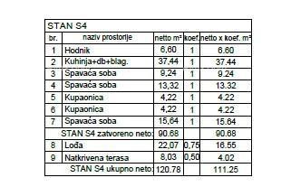 Penthouse, appartamento 132m2, Garage + PM, in nuovo complesso residenziale, Valdebek, Pula!