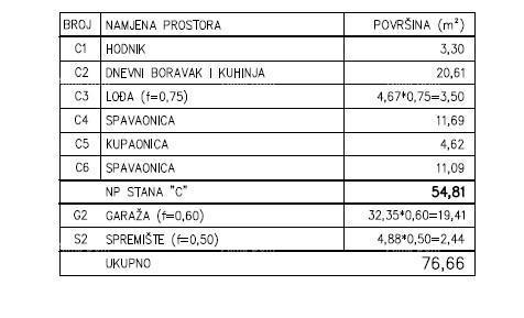PULA – appartamento moderno in nuova costruzione, D3
