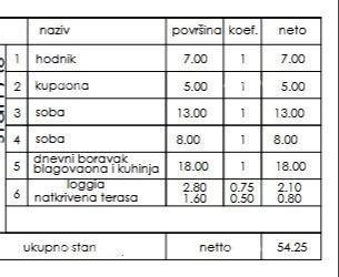 Vendita - appartamento in un nuovo progetto residenziale, Pula, Veli Vrh!