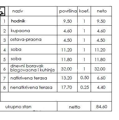Nuovo progetto residenziale - vendita di appartamenti in ottima posizione, Pula!