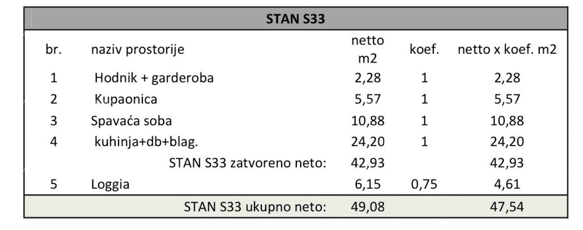 Appartamento Pula