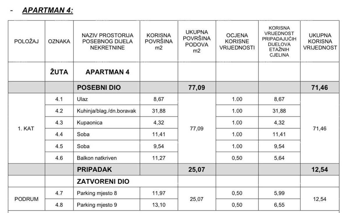 Un nuovissimo progetto residenziale di lusso a Opatija