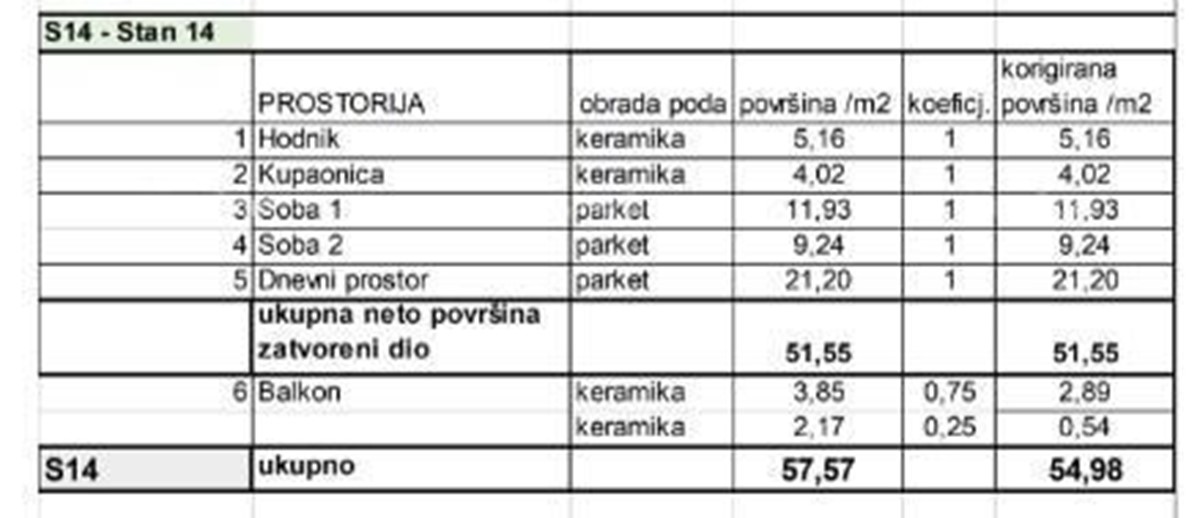 Appartamenti in vendita in un nuovo progetto residenziale in una posizione esclusiva, a 300 m dal mare, Pola, Veruda!