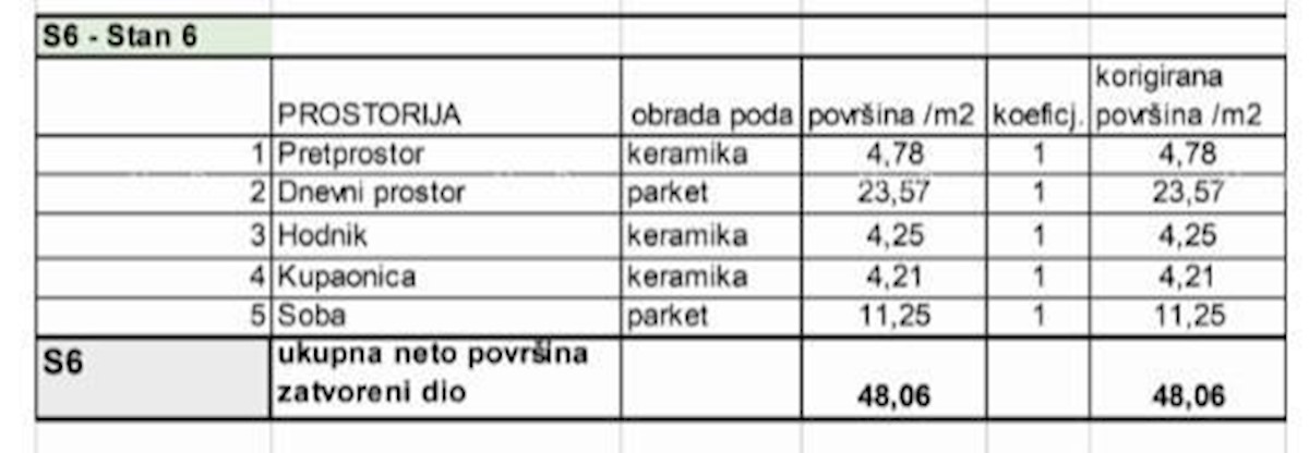 Appartamenti in vendita in un nuovo progetto residenziale in una posizione esclusiva, a 300 m dal mare, Pola, Veruda!