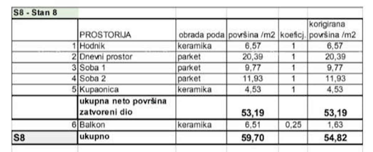 Appartamenti in vendita in un nuovo progetto residenziale in una posizione esclusiva, a 300 m dal mare, Pola, Veruda!