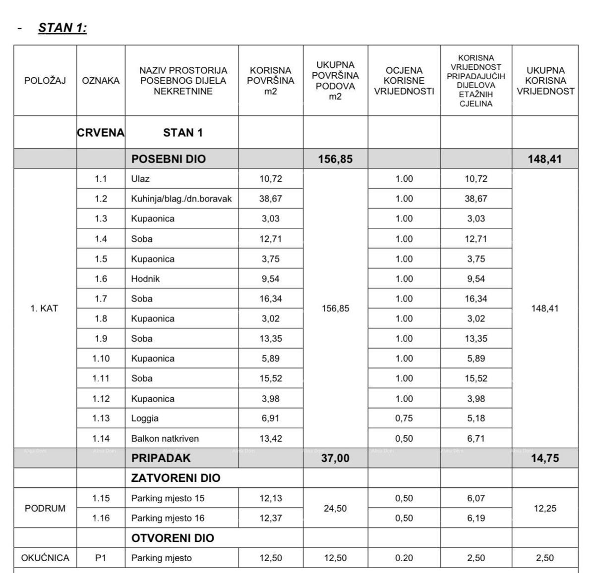 Nuovo, esclusivo progetto residenziale e commerciale, Opatija