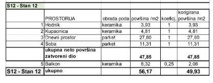 Appartamenti in vendita in un nuovo progetto residenziale in una posizione esclusiva, a 300 m dal mare, Pola, Veruda!