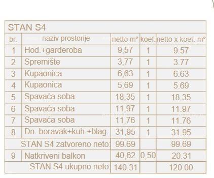 Appartamenti di lusso in vendita in una posizione esclusiva, Pješčana uvala, Pola! S4-ZA