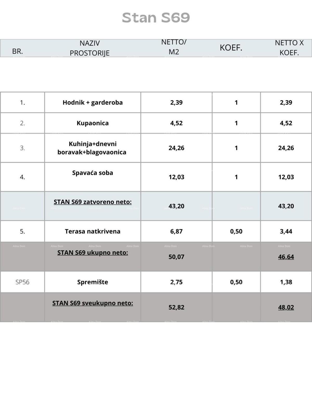 Appartamento Pula