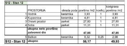 Appartamenti in vendita in un nuovo progetto residenziale in una posizione esclusiva, a 300 m dal mare, Pola,Stoja