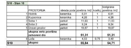 Appartamenti in vendita in un nuovo progetto residenziale in una posizione esclusiva, a 300 m dal mare, Pola,Lungomare !