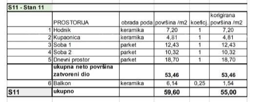 Appartamenti in vendita in un nuovo progetto residenziale in una posizione esclusiva, a 300 m dal mare, Pola, Veruda!