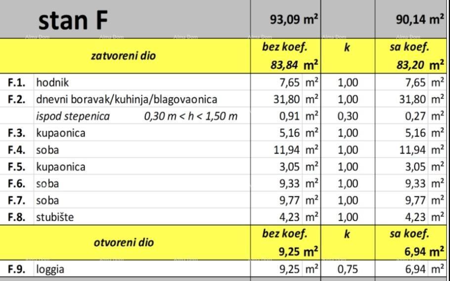 Vendita di appartamenti in costruzione, Valbandon!