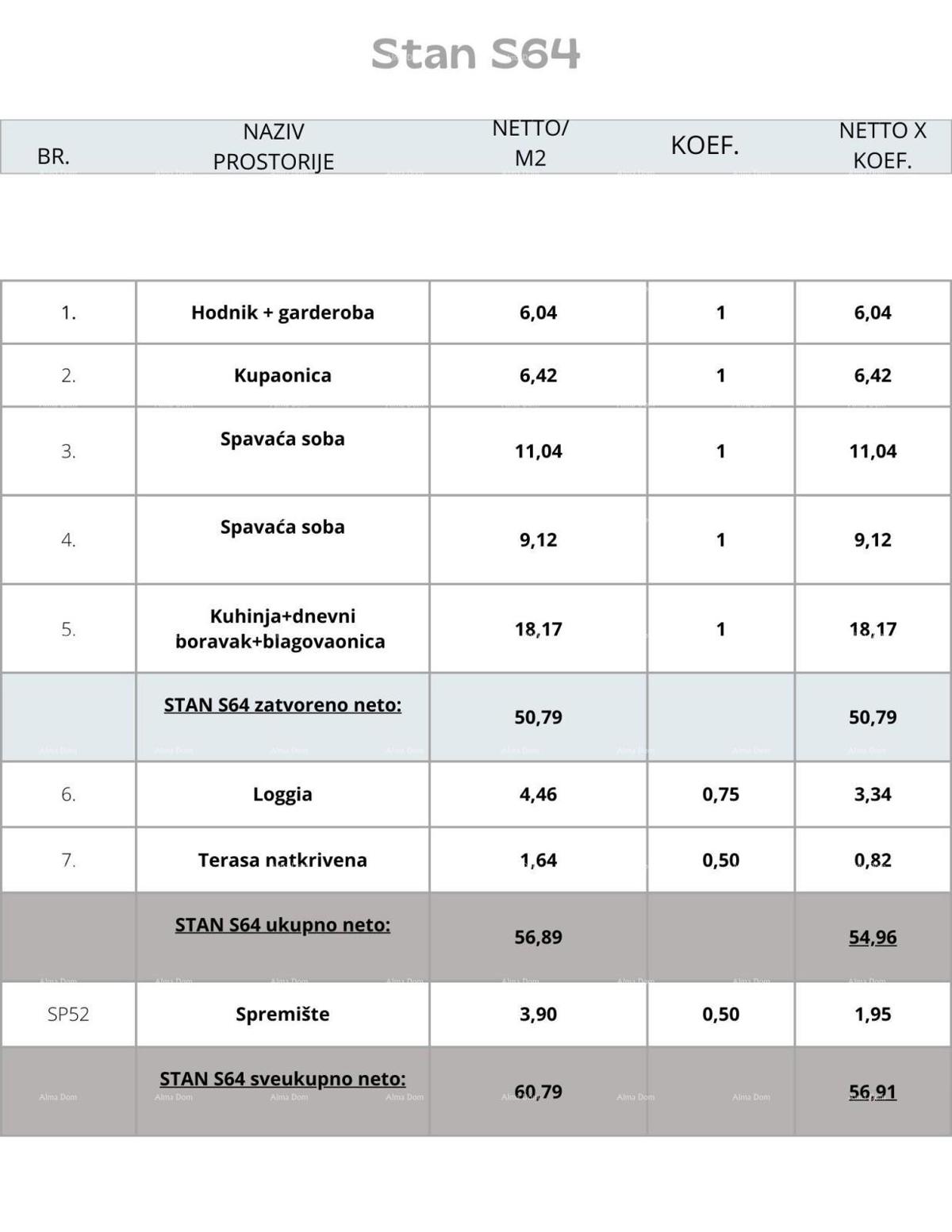 Appartamento Pula