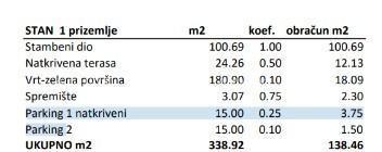 Vendita di appartamenti in un nuovo complesso residenziale con due posti auto, Novigrad!