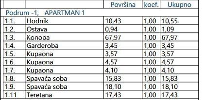 Vendita di appartamenti di lusso in costruzione, vicino al mare, Abbazia! A1