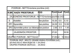 Parcela edificabile con progetto – Valdebek, Pola