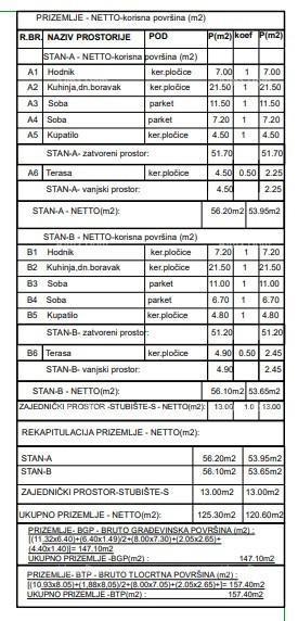 Parcela edificabile con progetto – Valdebek, Pola
