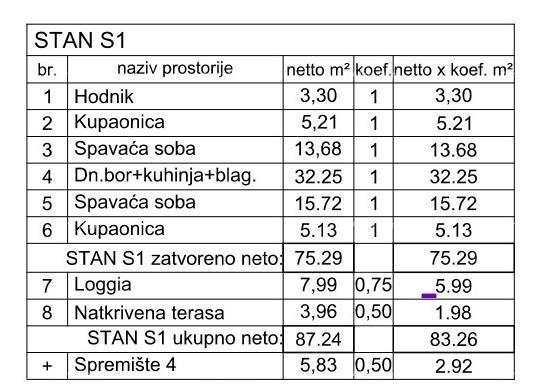 Vendita-nuova costruzione! Appartamento con due camere da letto e due posti auto, Pula, Valdebek!