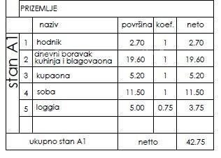 Appartamento nel nuovo progetto residenziale, Pola! Appartamento A ZgB